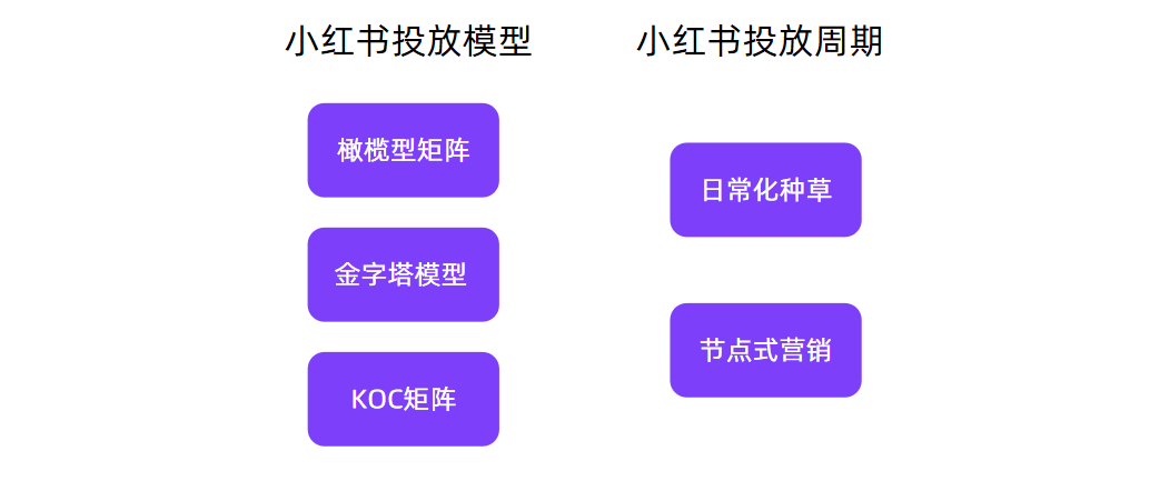 小红书KOL筛选、投放、复盘「保姆级教程」