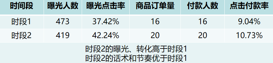 抖音直播间带货最新玩法和运营技巧