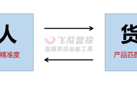 抖音直播间被限流、被降权怎么办？抖音直播间权重怎么起来