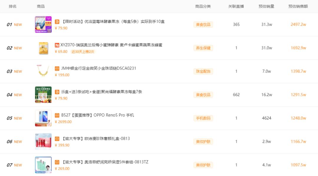 酵素果冻在快手火了!三个品牌一周卖出5000万背后的秘密是什么?