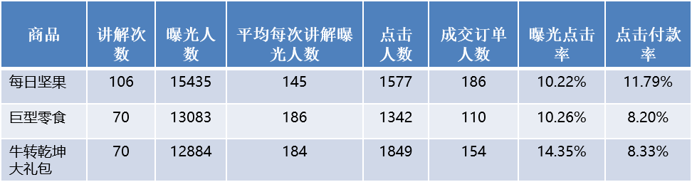 主播如何优化抖音直播话术？抖音直播间引流少不了这一步！