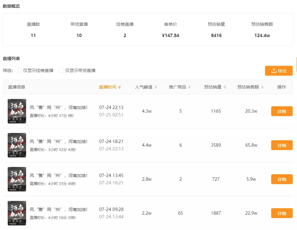 捐了5000万的鸿星尔克,快手直播带货销售额增长近500倍