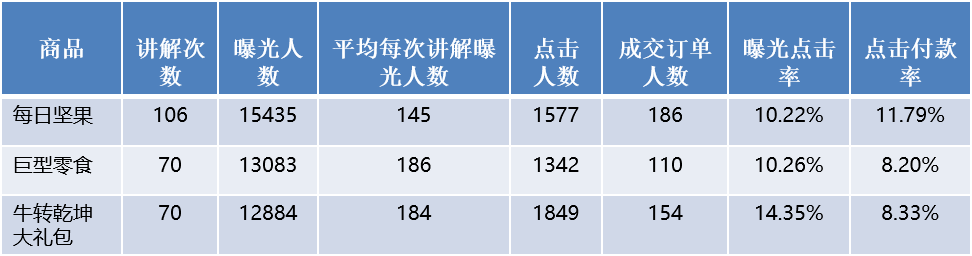 抖音直播间权重是什么？怎么提升抖音直播间权重？