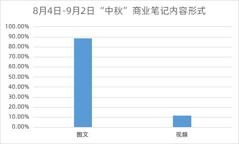 小红书指数，小红书营销新动向