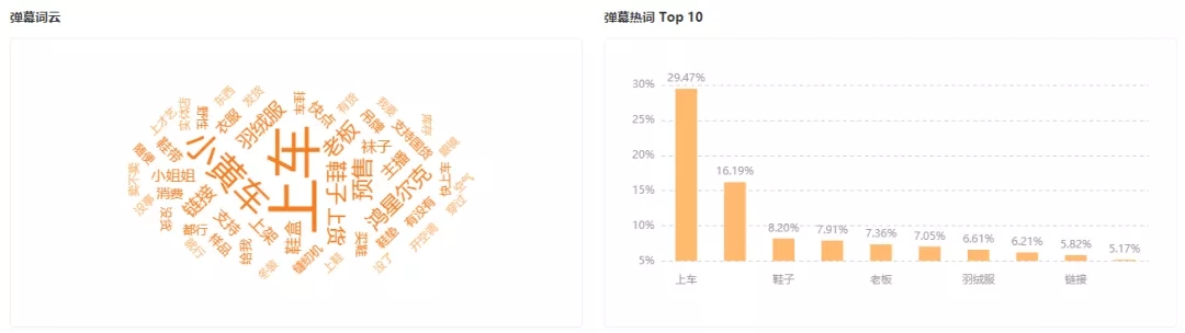 捐了5000万的鸿星尔克，快手直播带货销售额增长近500倍