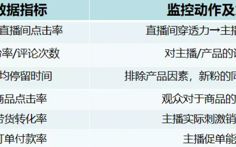 抖音直播间怎么留住人？30分钟抖音直播带货话术流程！