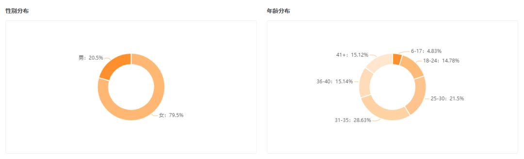 酵素果冻在快手火了!三个品牌一周卖出5000万背后的秘密是什么?