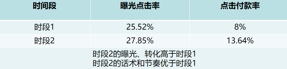 抖音直播间怎么留住人？30分钟抖音直播带货话术流程！