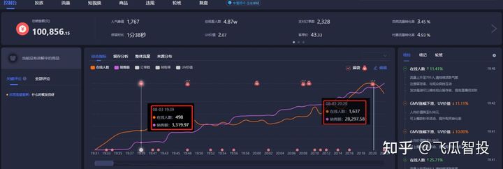 抖音直播间没人气、留不住人？抖音直播间留人技巧