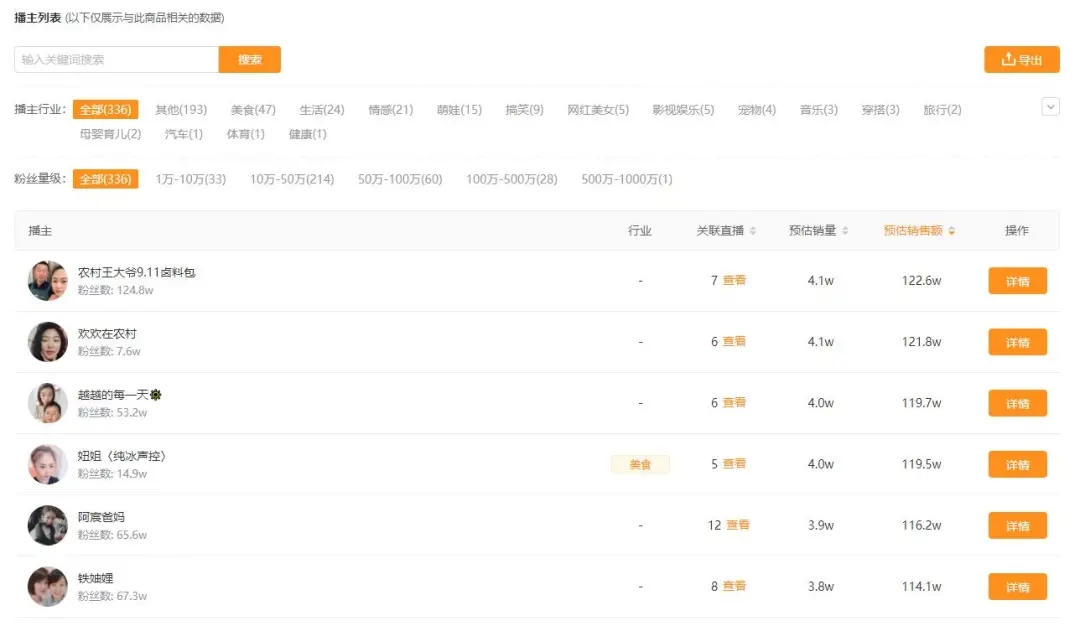 客单价不到30元的清洗剂，一周居然能卖出一个亿
