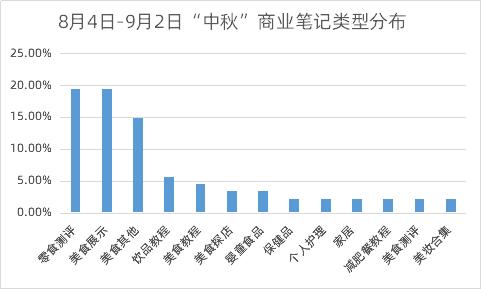 小红书指数，小红书营销新动向