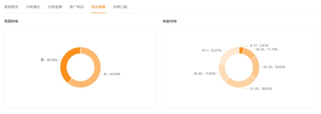 创始于1972年的服装品牌在快手一周销售额破500万的秘密是什么？