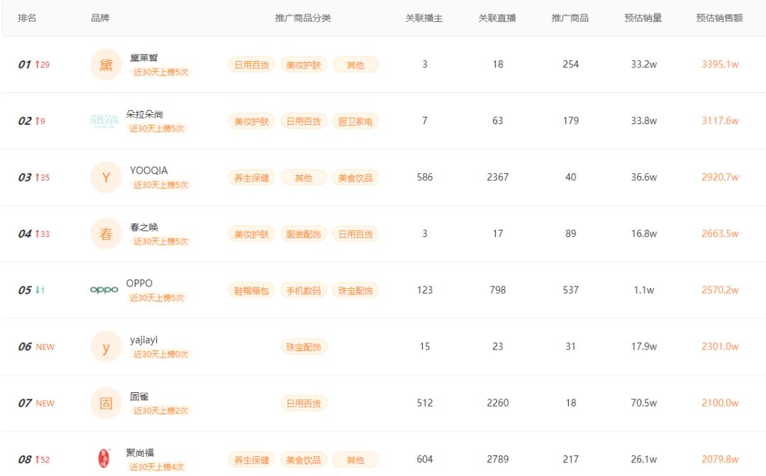 酵素果冻在快手火了!三个品牌一周卖出5000万背后的秘密是什么?
