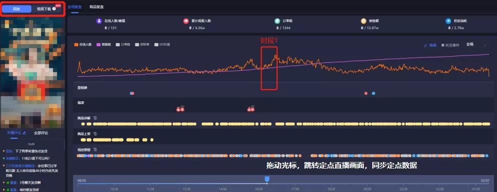 抖音直播间权重低怎么办？如何提高抖音直播千川投放ROI？