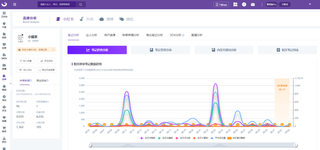 小红书指数，小红书营销新动向