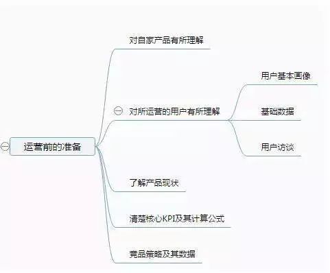 一文带你全面了解内容运营及其发展趋势