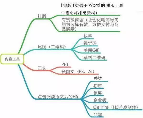 一文带你全面了解内容运营及其发展趋势