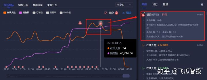 抖音直播带货的4个技巧，提升直播间转化率！