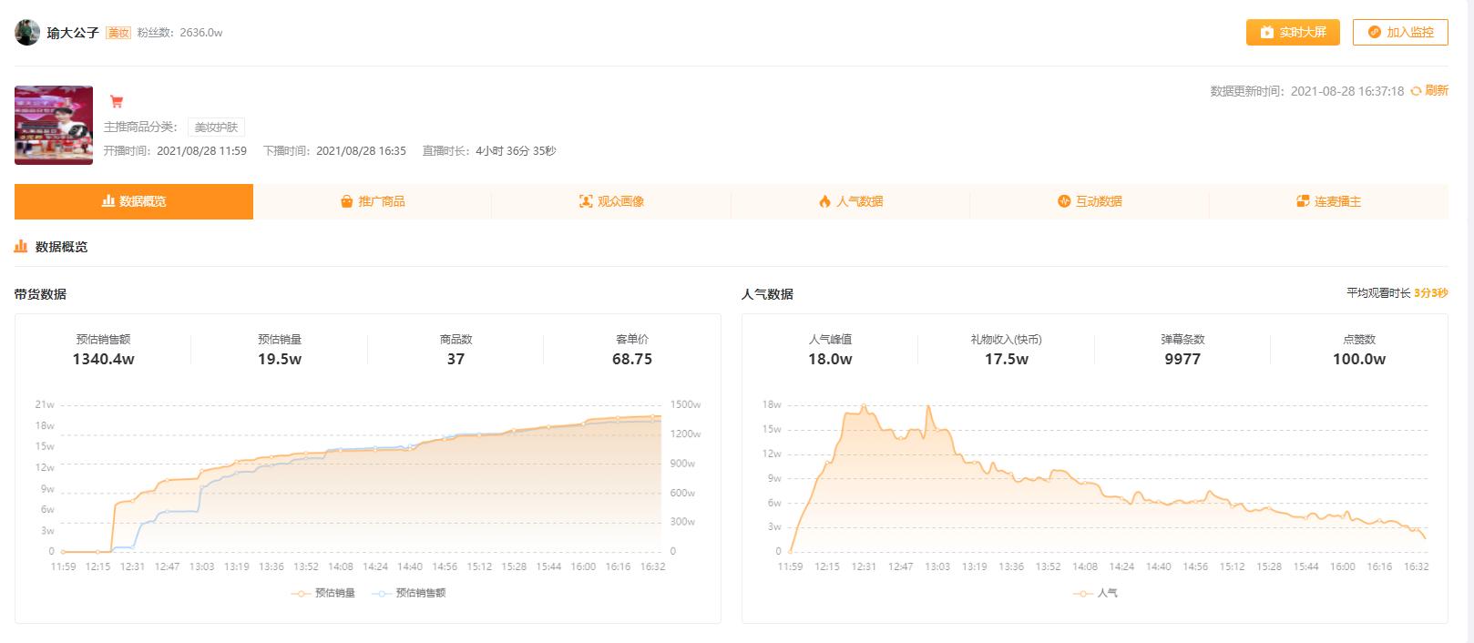 如何运用飞瓜快数做好快手数据分析并建立自己的分析思路