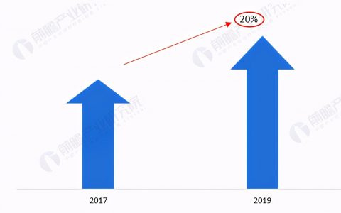 3个月销售额破千万！“珍视明洗眼液”靠什么抓住快手95后群体？