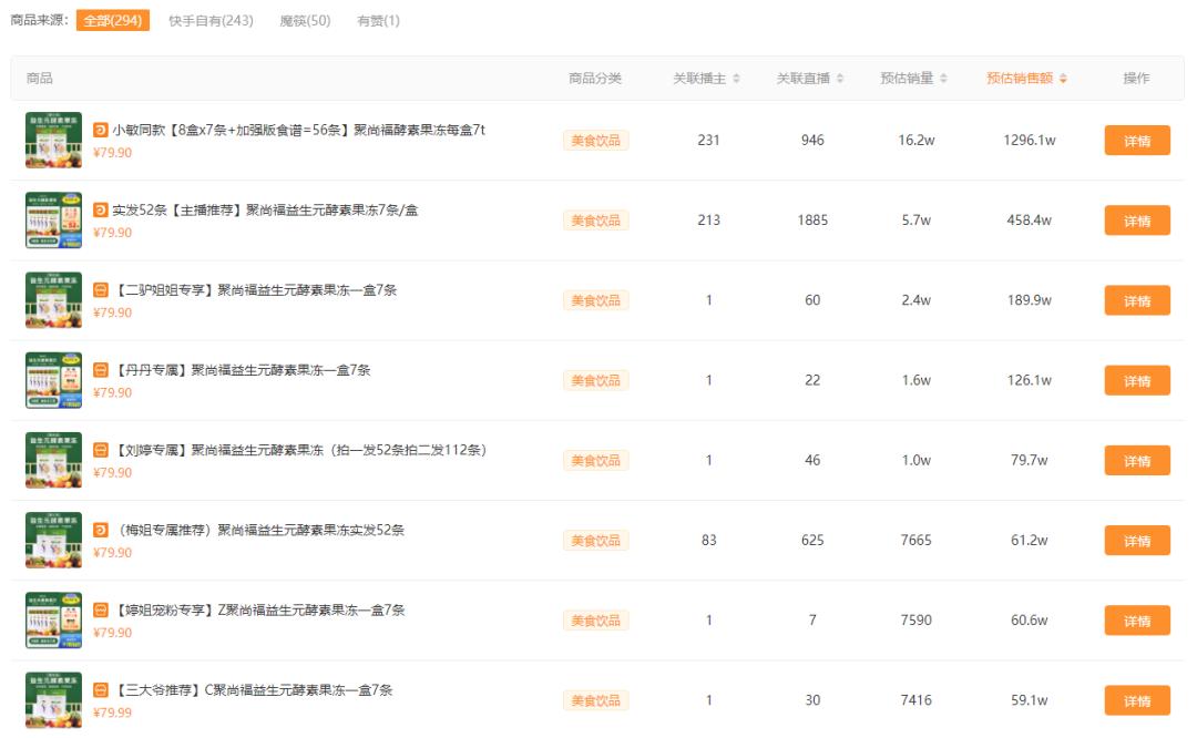 酵素果冻在快手火了!三个品牌一周卖出5000万背后的秘密是什么?