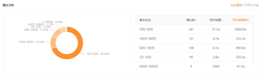 酵素果冻在快手火了!三个品牌一周卖出5000万背后的秘密是什么?