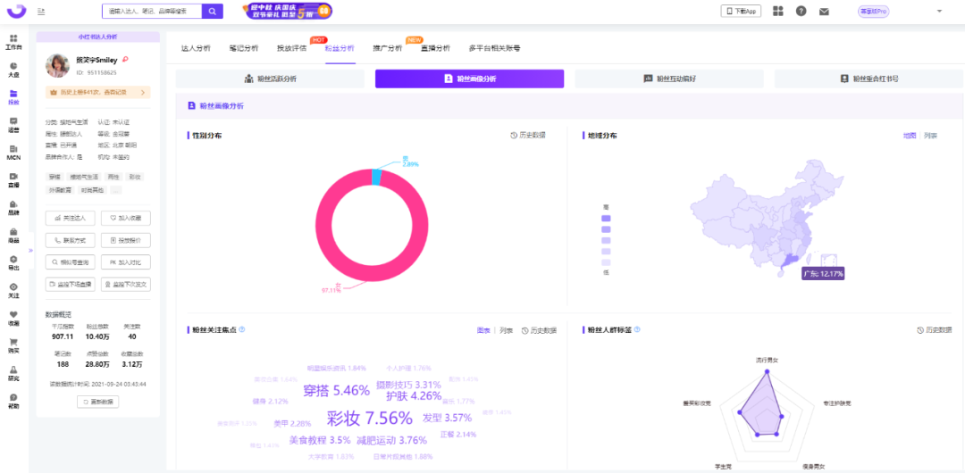 小红书KOL筛选、投放、复盘「保姆级教程」