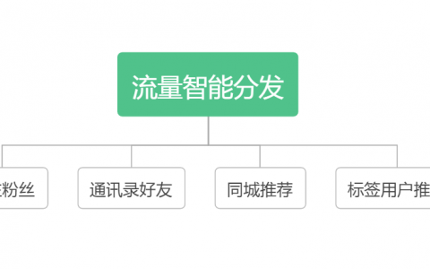 抖音直播带货没流量？如何解决抖音直播间不进人问题？