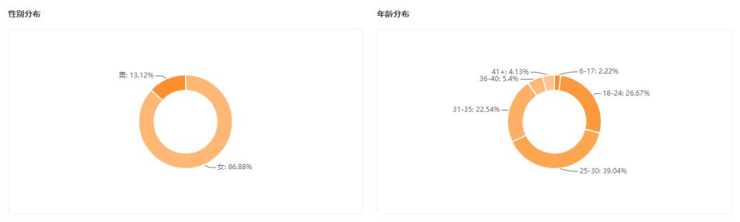 酵素果冻在快手火了!三个品牌一周卖出5000万背后的秘密是什么?