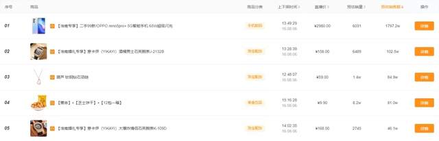 快手榜单 | 一场婚礼收割2000万+销售额，婚礼戏码为何屡试不爽？