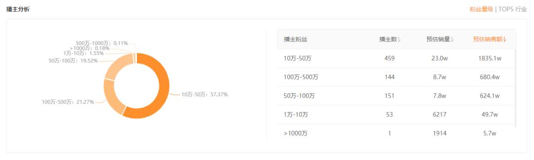 酵素果冻在快手火了!三个品牌一周卖出5000万背后的秘密是什么?