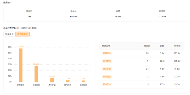 快手榜单 | 一场婚礼收割2000万+销售额，婚礼戏码为何屡试不爽？