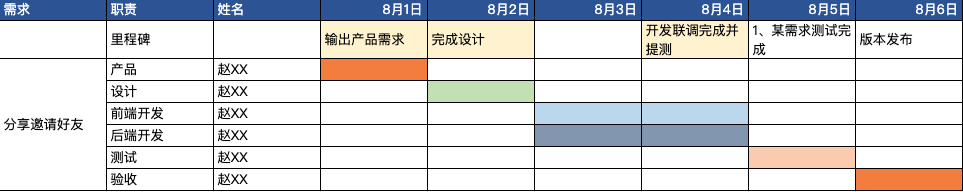 你的办公软件产品方法论是什么