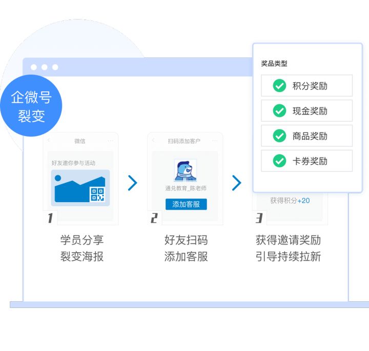 互联网企业如何做好私域流量营销？促进客户持续成交？