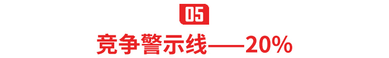 股权：67%，51%，34%，30%，20%，10%，5%，3%，1%分别拥有哪些权力？