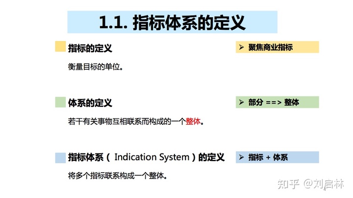 指标体系的原理、方法论和应用