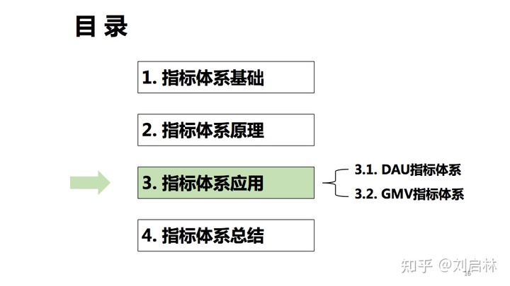 指标体系的原理、方法论和应用