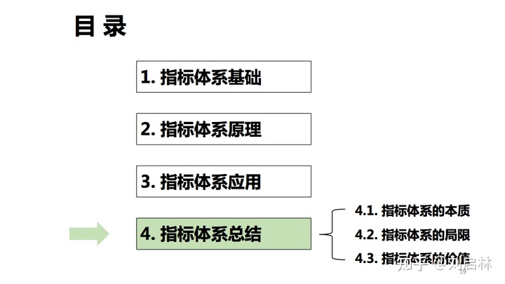 指标体系的原理、方法论和应用