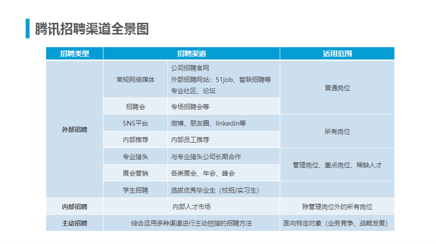 腾讯人力资源与组织管理体系.ppt