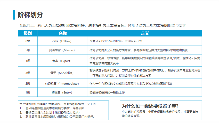 腾讯人力资源与组织管理体系.ppt