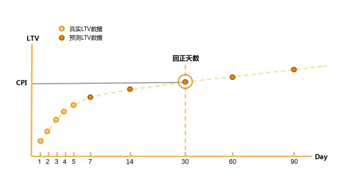 运营人必须掌握的6大类26个基本模型