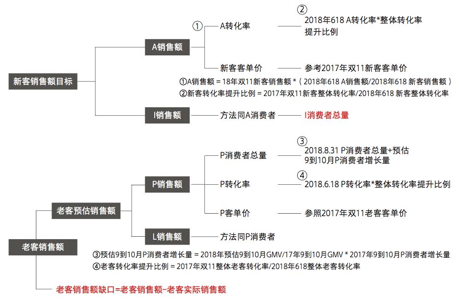 一文讲清楚阿里3大营销模型：AIPL、FAST、GROW