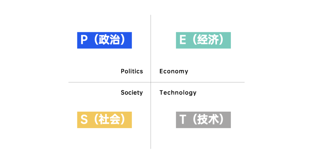 2021年职场人必备的42个营销模型（3.0版）