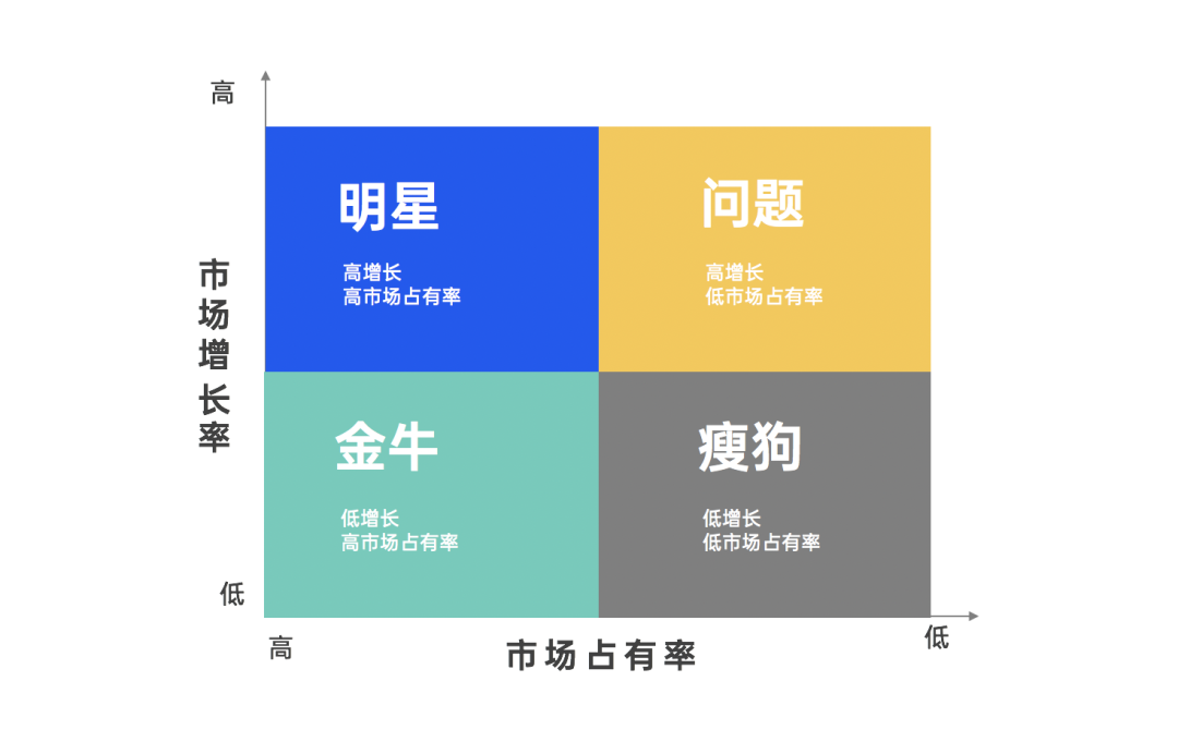 2021年职场人必备的42个营销模型（3.0版）