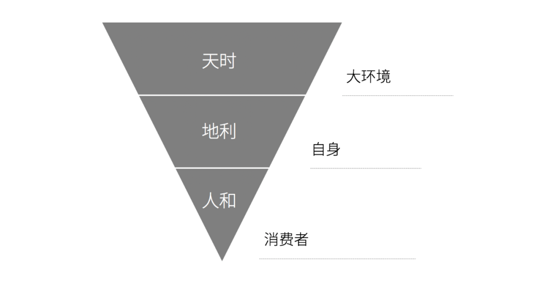 2020年策划人必备的24个营销模型