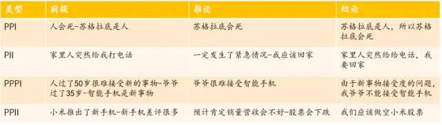 如何利用递进式金字塔思维进行工作汇报