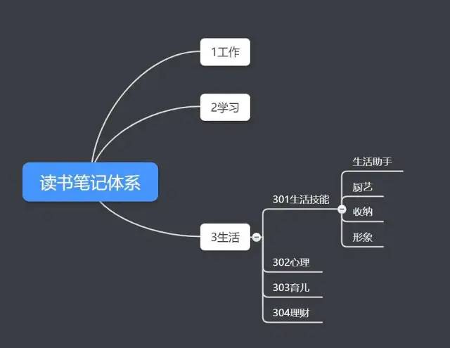 如何阅读一本书