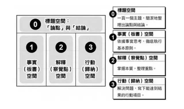 如何阅读一本书