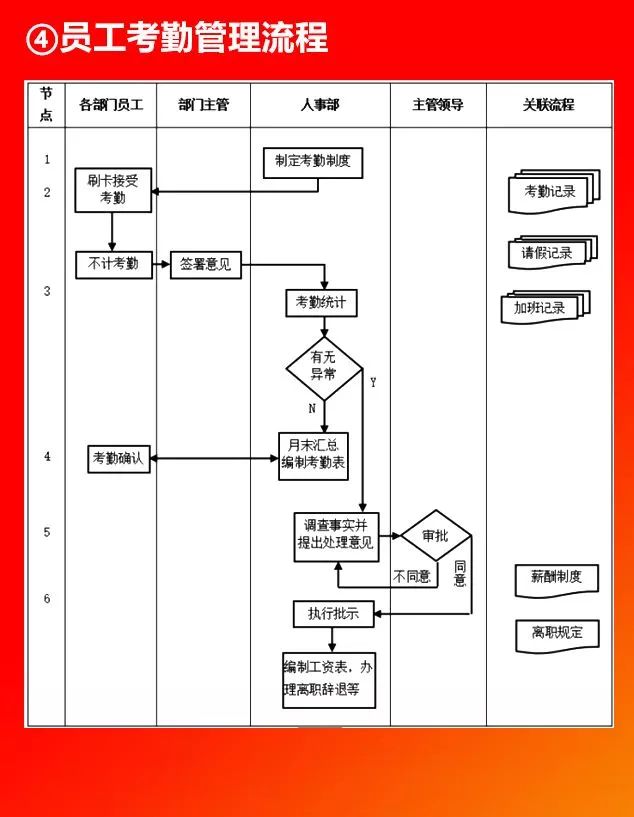 全套公司管理流程图，值得收藏!