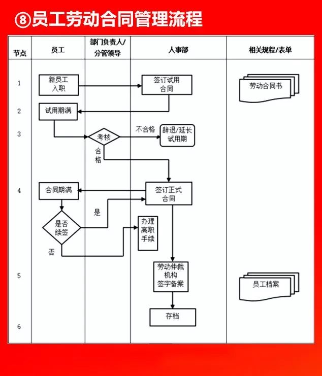 全套公司管理流程图，值得收藏!